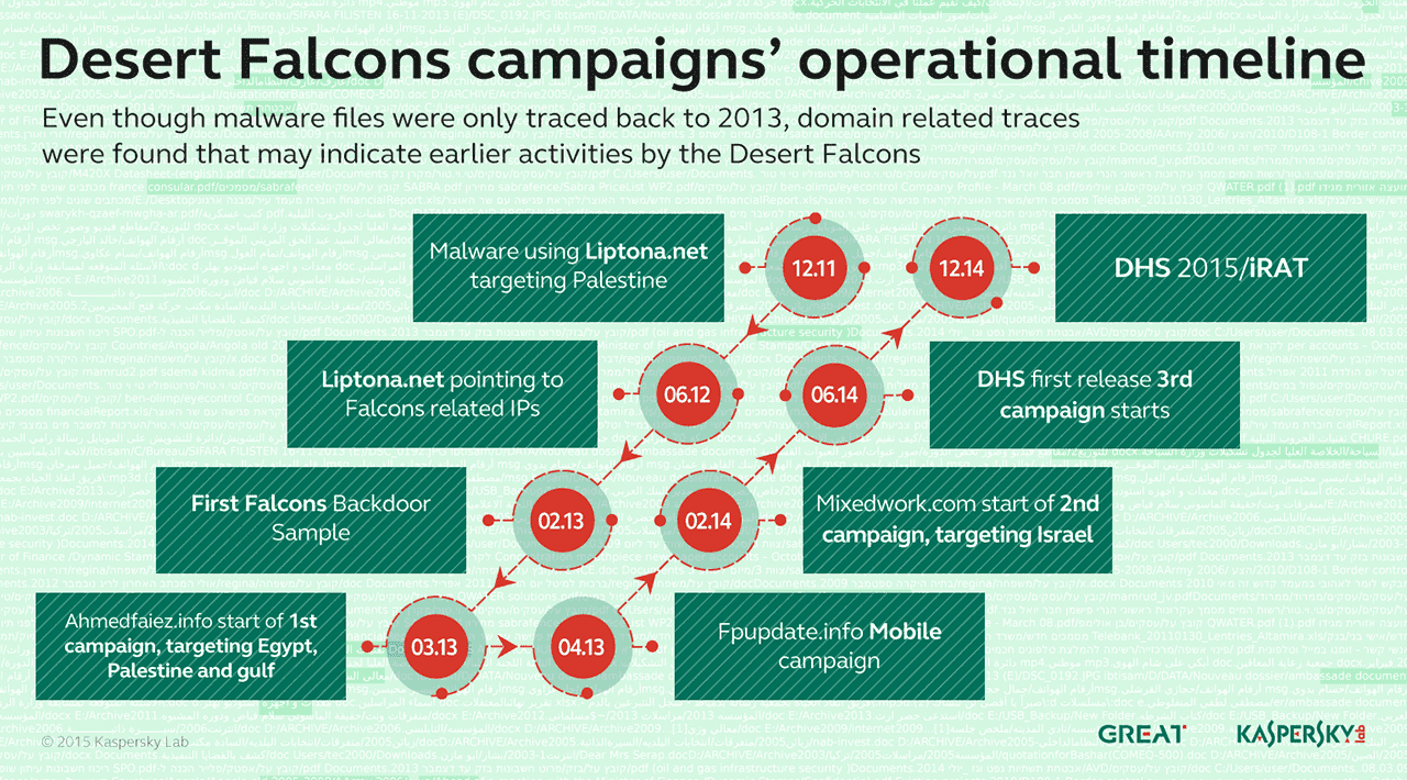 Our infographic tallies up the victims' losses and the criminals' gains. Infographic: The Wages of Hacking: How Much Cybercrime Pays