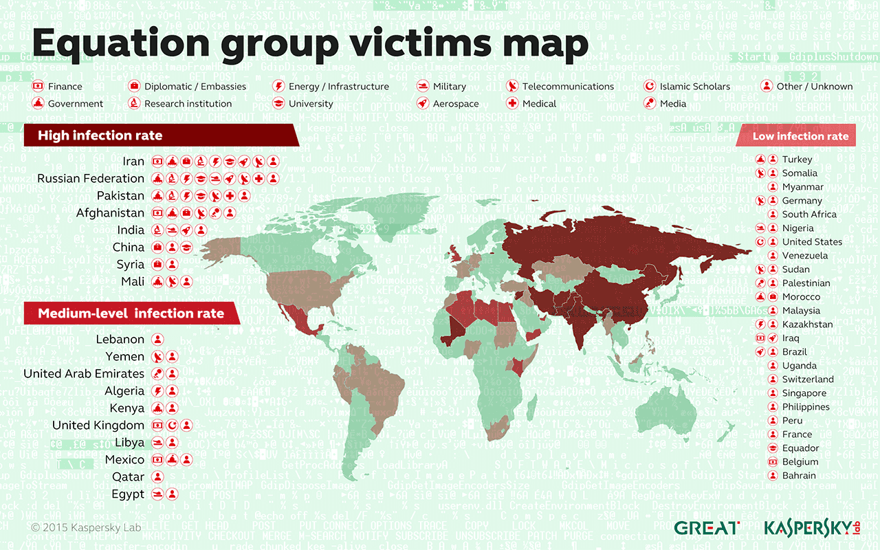Our infographic shows how The Equation Group holds absolute sway over the cyberespionage landscape with an arsenal of tools and tactics Infographic: Equation: Espionage Malware Genius Revealed
