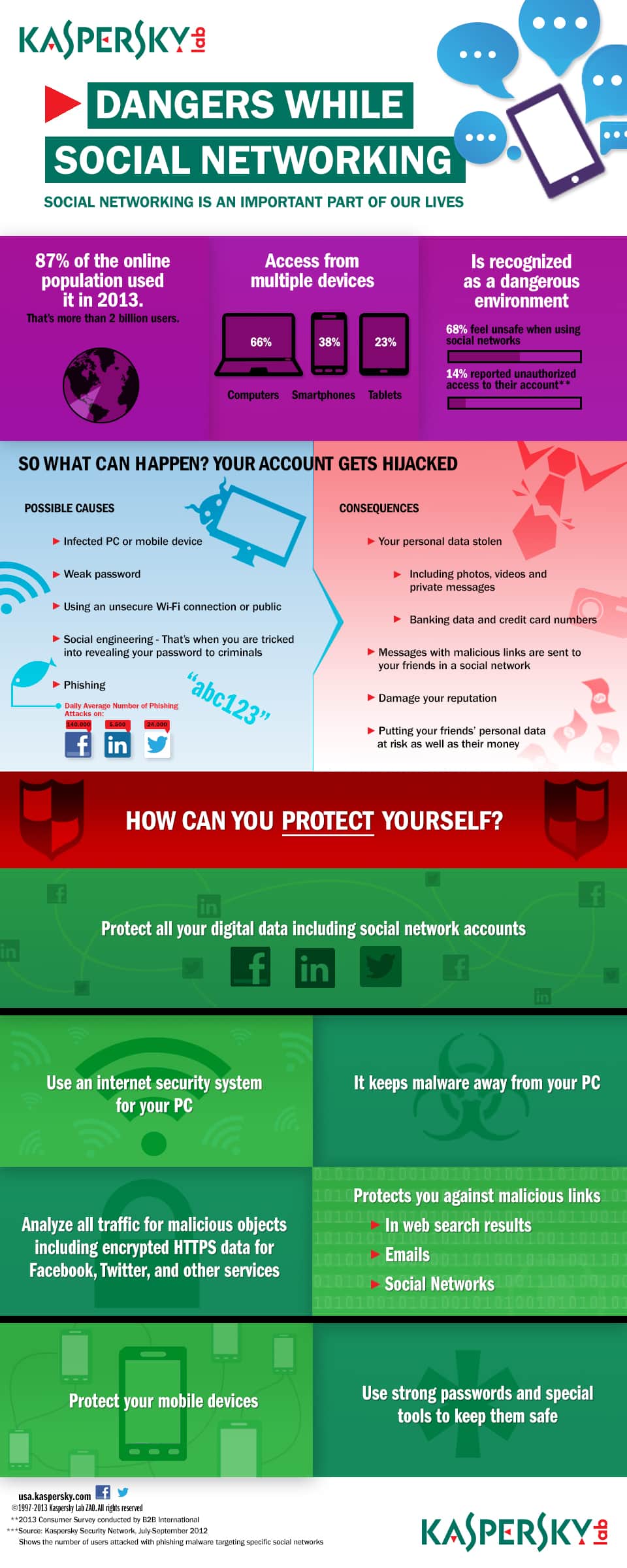 Infographic: Discover the dangers of social networking when social networking is an important part of our lives Infographic: Social Networking Dangers