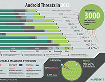 https://www.kaspersky.co.in/content/en-in/images/repository/isc/Kaspersky-Lab-Infographics-Android-Threats-in-2012-thumbnail.jpg