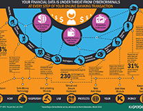 https://www.kaspersky.co.in/content/en-in/images/repository/isc/Kaspersky-Lab-Infographics-Online-Banking-Threats-thumbnail.jpg
