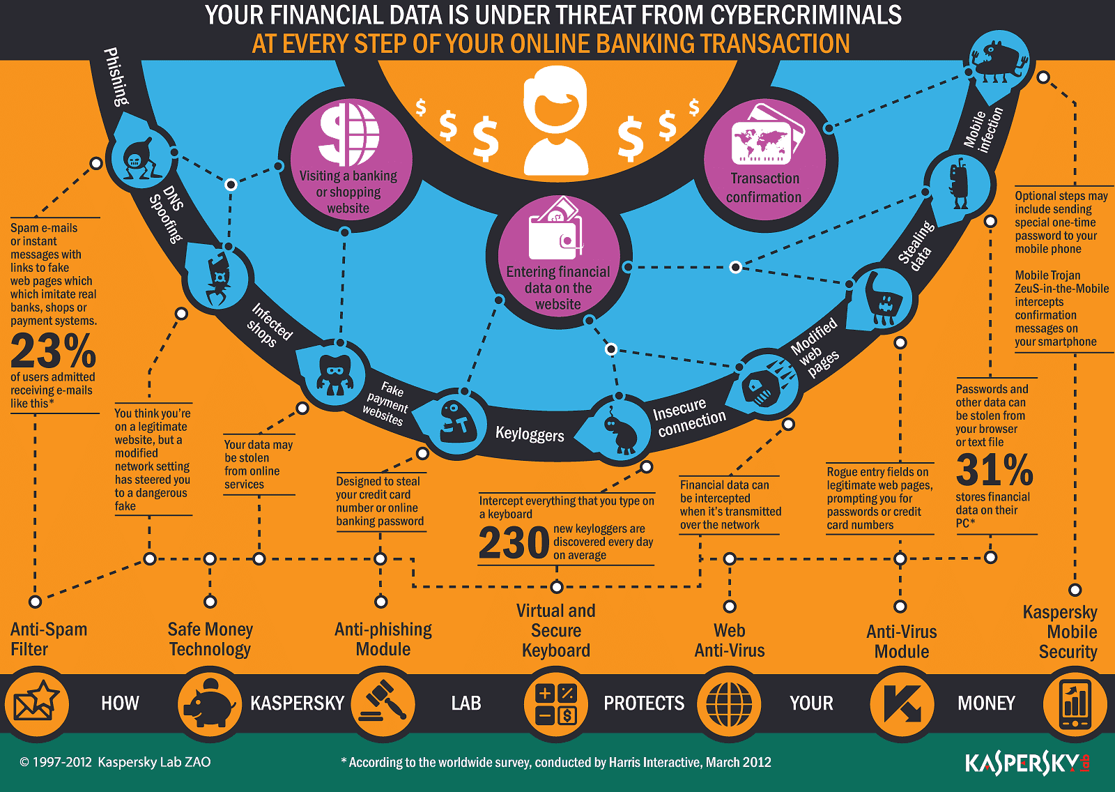 Financial Data Infographic Financial Data Infographic
