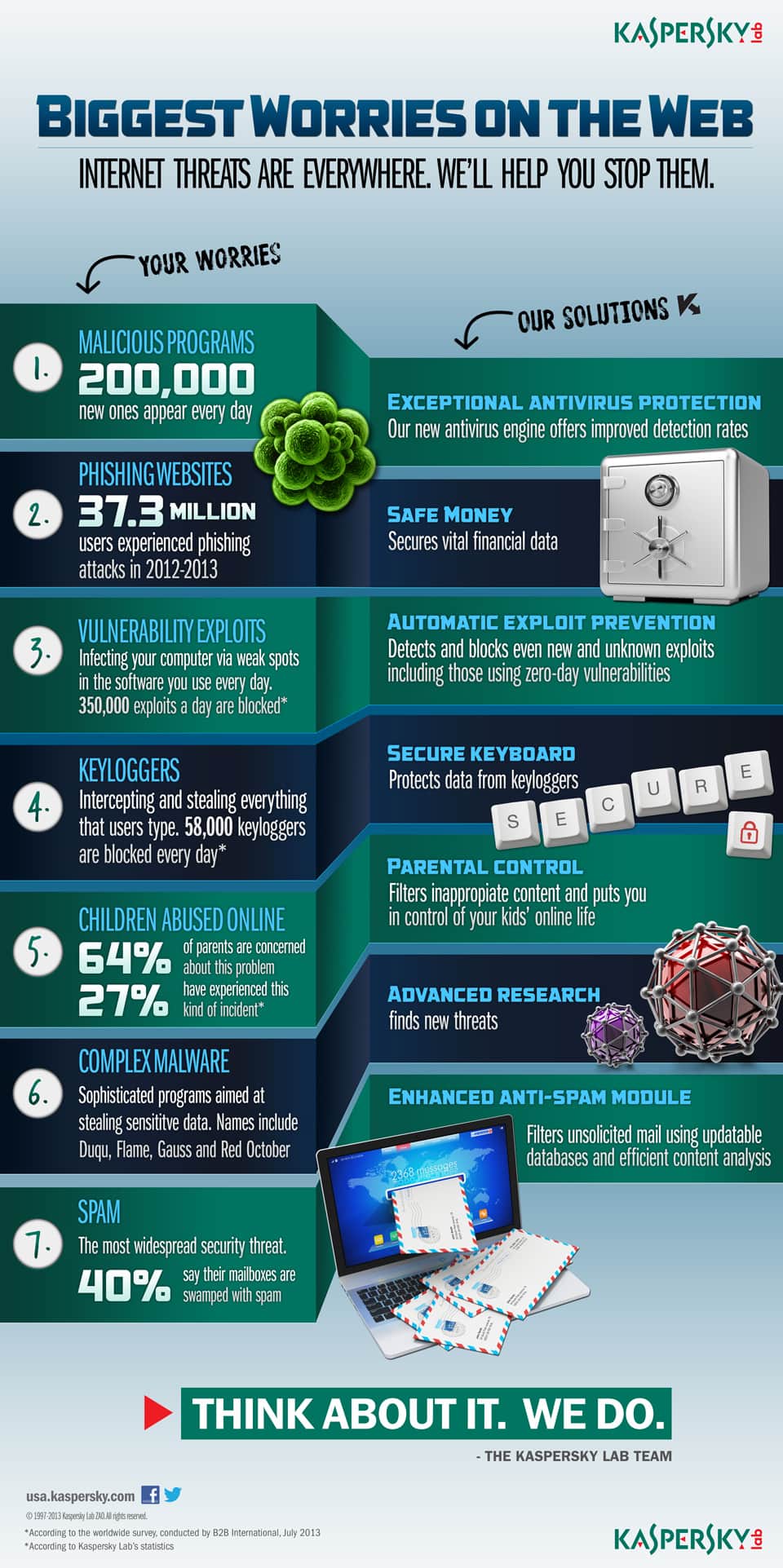 Infographic: Discover the biggest worries of the web and the solutions to these Internet dangers Infographic: Biggest web worries and Internet Dangers