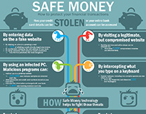 https://www.kaspersky.co.in/content/en-in/images/repository/isc/safe-money-thumbnail.jpg