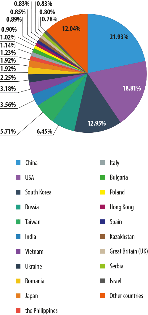 Spam Email by Country Q1-2014) Spam Email by Country Q1-2014)
