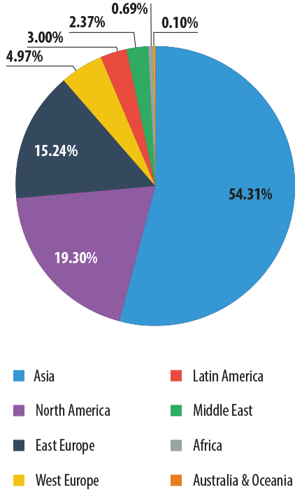 Spam Email by Region Q1-2014 Spam Email by Region Q1-2014