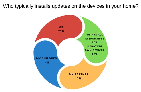 sticking-point-35-of-adults-argue-with-family-members-about-updating-devices.jpg