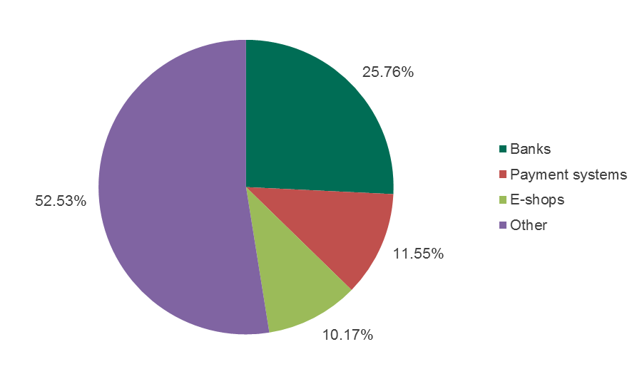 Financial-2016