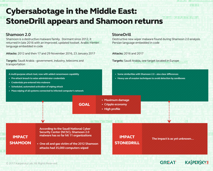 Middle_East_Cybersabotage