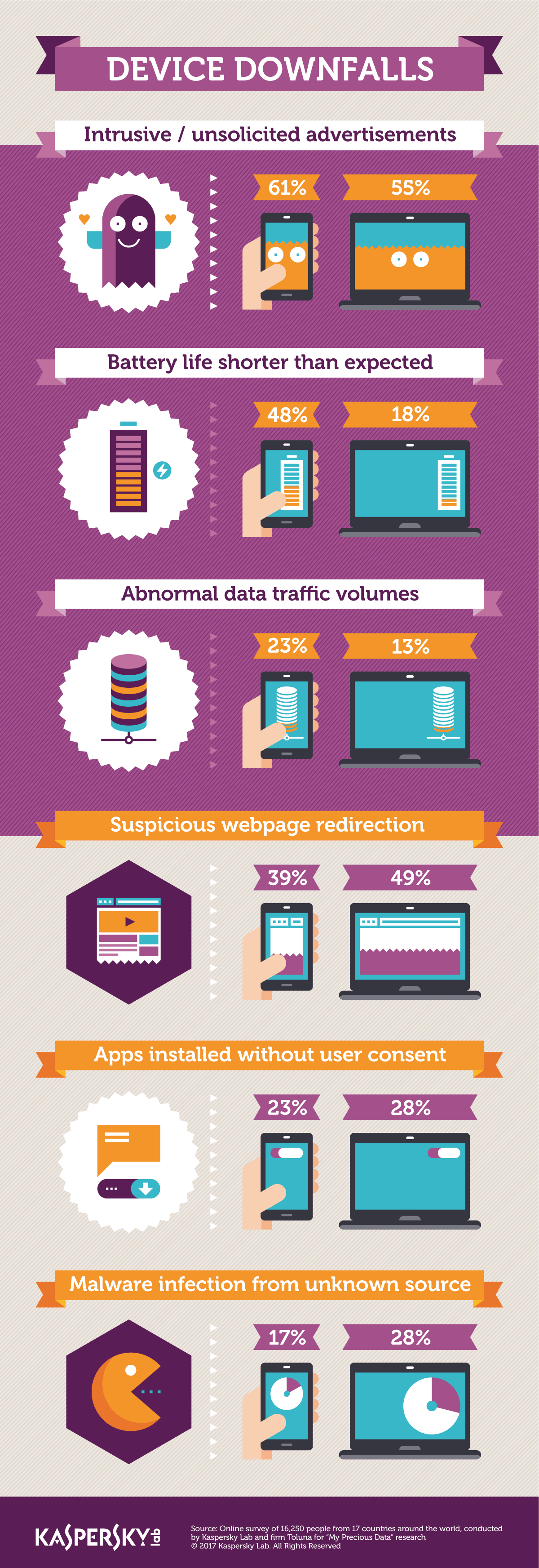 users-most-sensitive-data